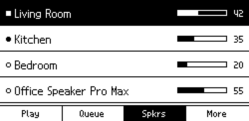 Speaker list showing four speakers with volume bars, group indicators, and a scroll arrow for additional speakers